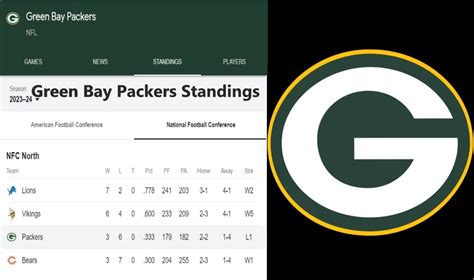 greenbay standings|green bay packers current standings.